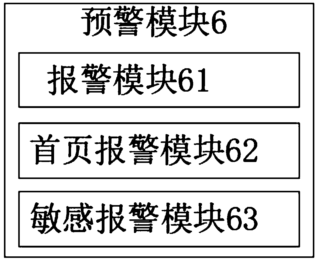 Government website security monitoring alarm platform