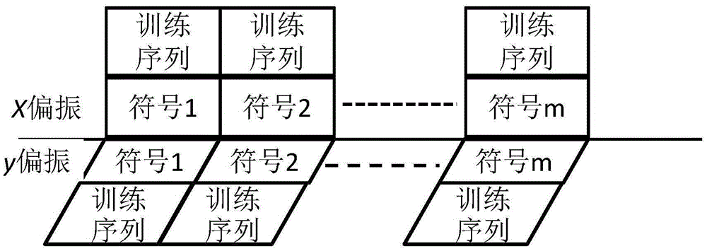 Channel recovery method of coherent optical orthogonal frequency division multiplexing system of hidden training sequence