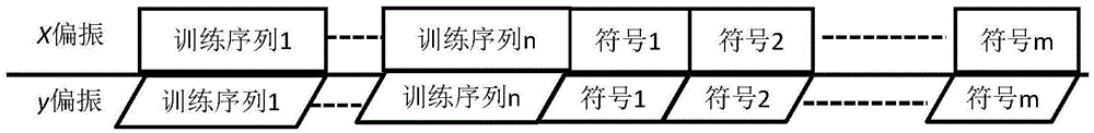 Channel recovery method of coherent optical orthogonal frequency division multiplexing system of hidden training sequence