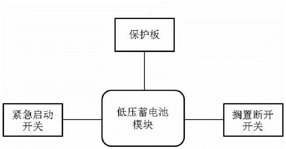 A low-voltage storage battery loss prevention device and method thereof