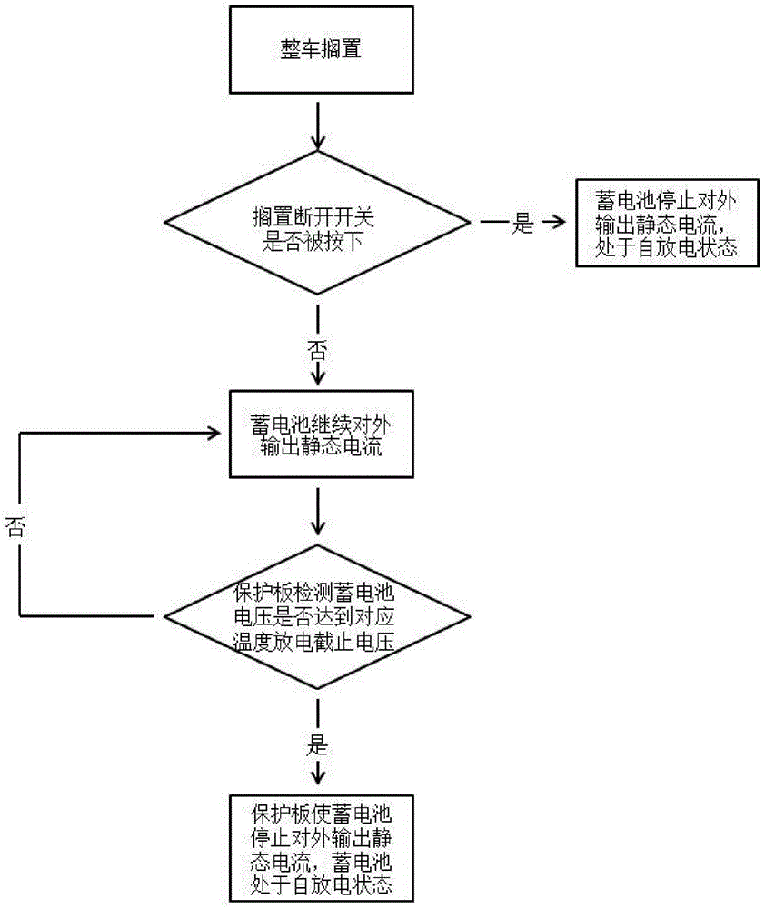 A low-voltage storage battery loss prevention device and method thereof