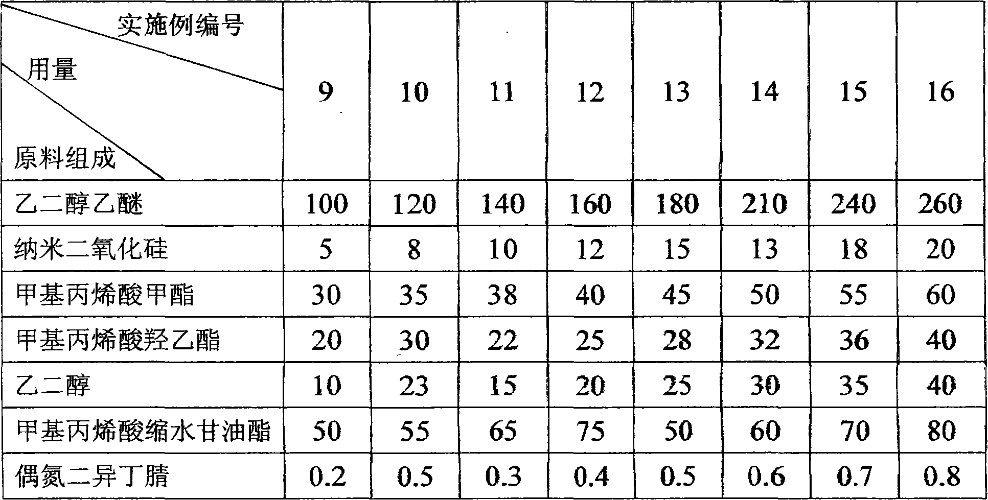 Production method for transparent suboptical polyester film