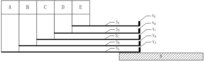 Intensive style circular sorting system and method thereof