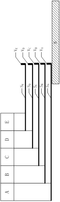 Intensive style circular sorting system and method thereof