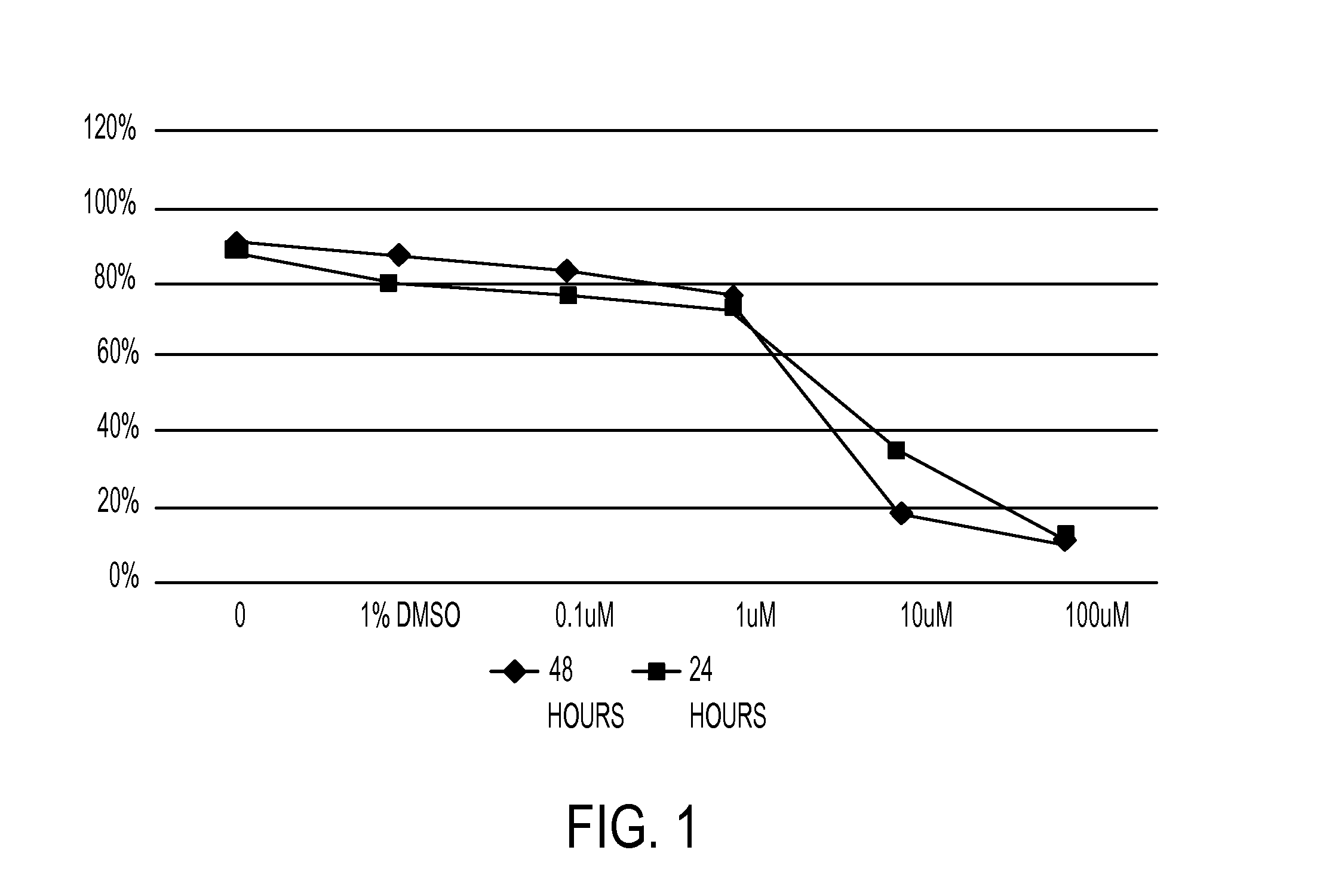 Compositions and methods to improve the therapeutic benefit of indirubin and analogs thereof, including meisoindigo