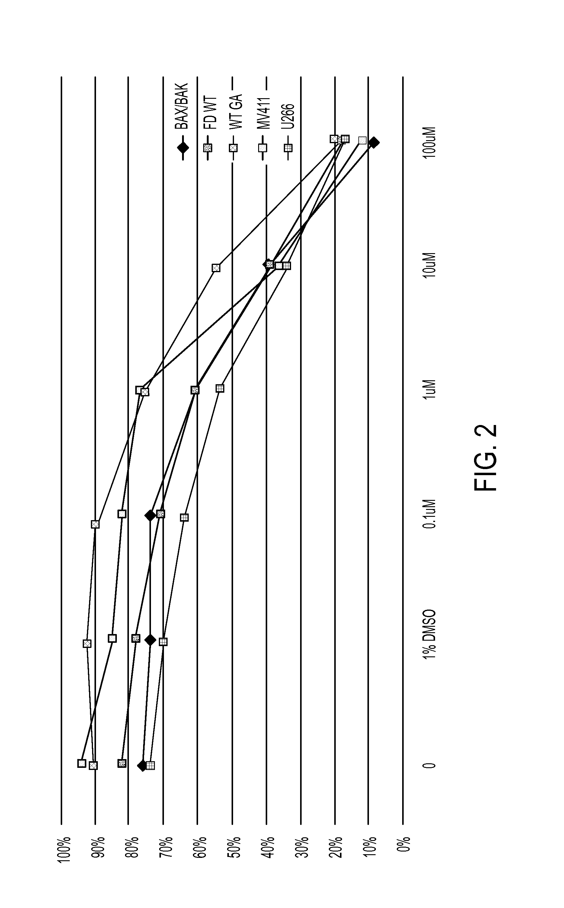 Compositions and methods to improve the therapeutic benefit of indirubin and analogs thereof, including meisoindigo