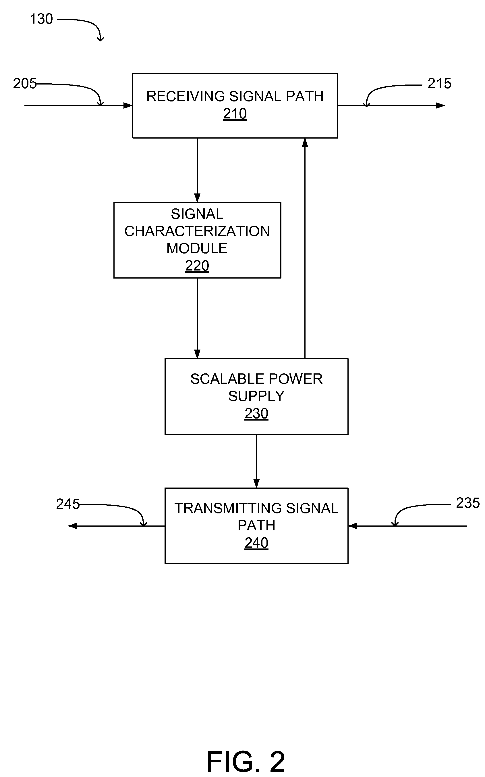 Adjusting power consumption of mobile communication devices based on received signal quality