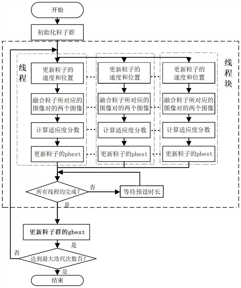 Image fusion method, device, electronic device and storage medium