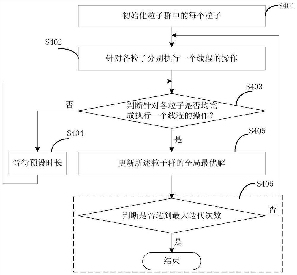 Image fusion method, device, electronic device and storage medium