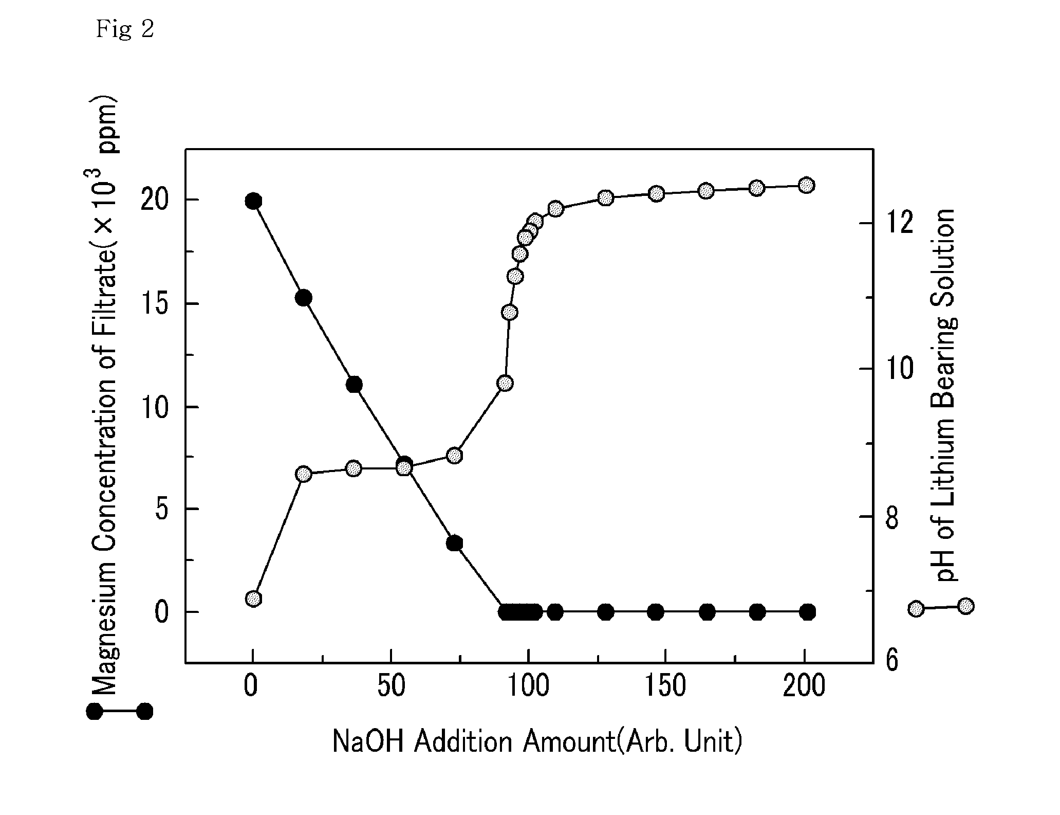 Method for economical extraction of lithium from solution including lithium