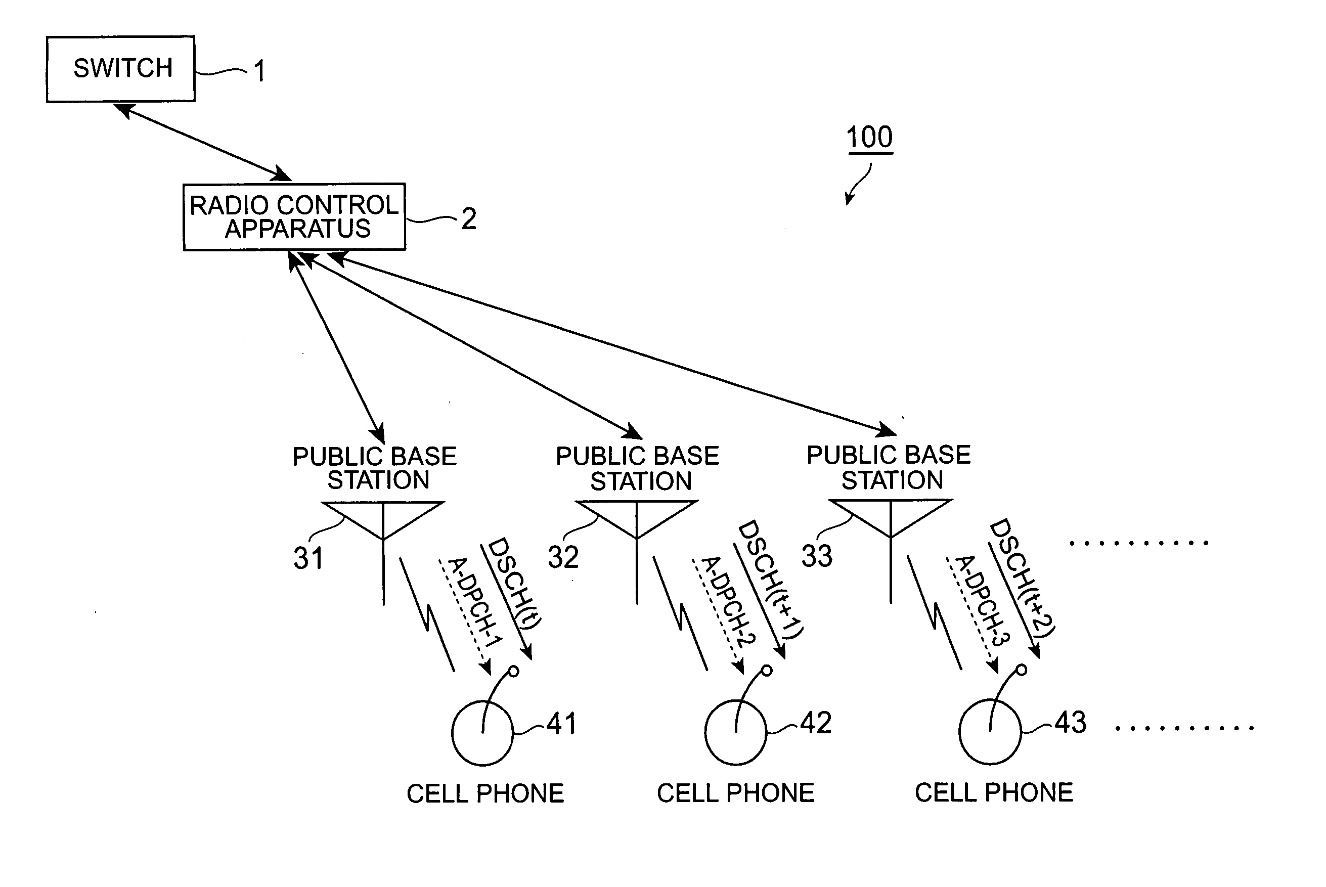 Radio control appararus, mobile communication method, mobile communication program, and mobile communication system