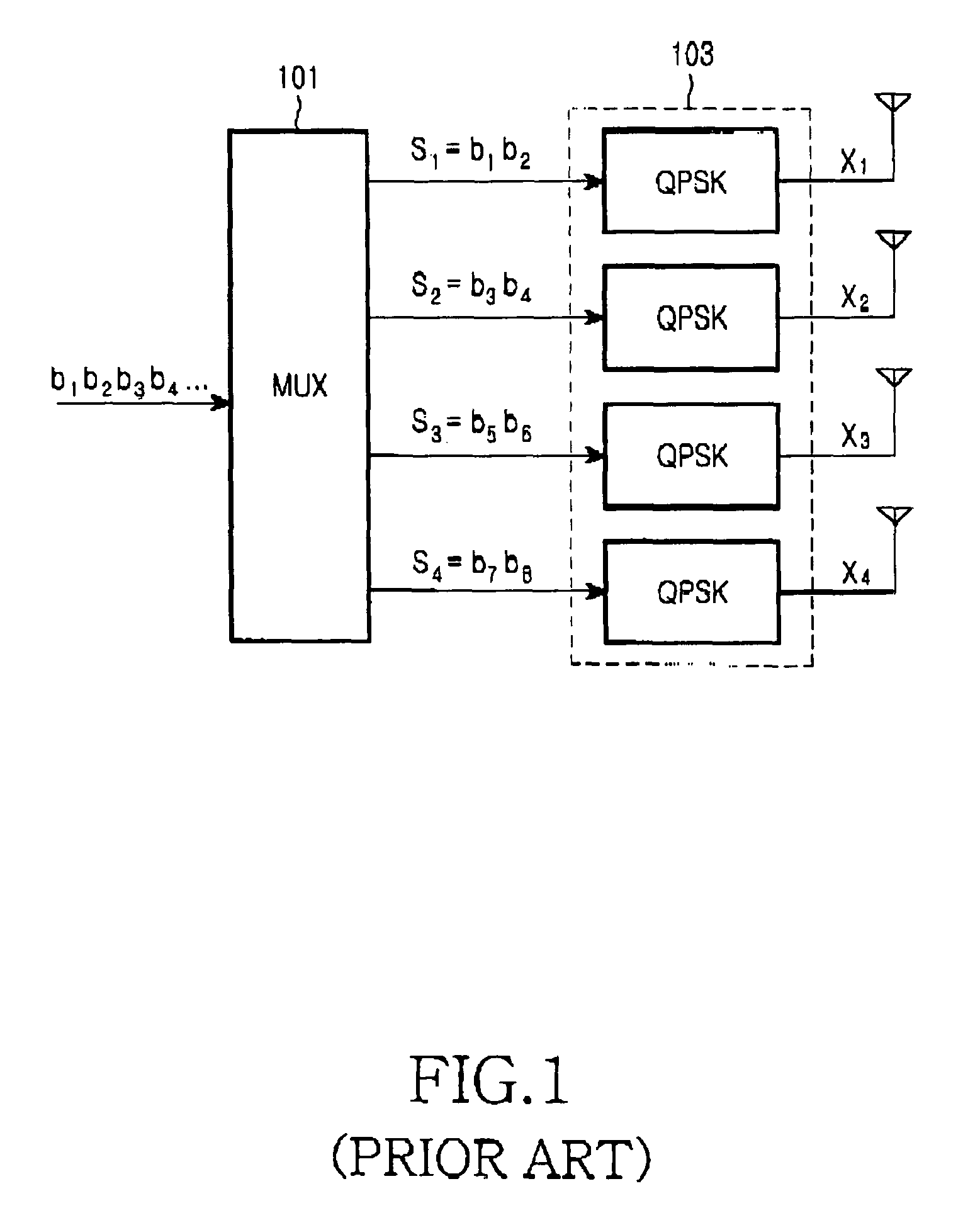 Transmission apparatus and method for MIMO system