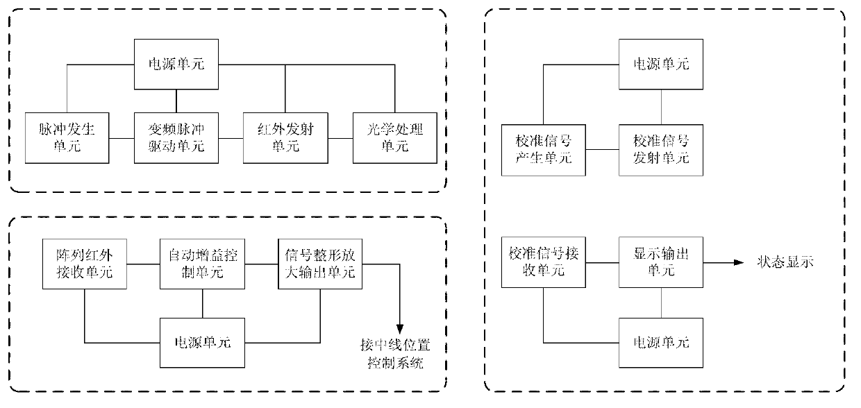 High-sensitivity strip drift detection device based on array infrared technology