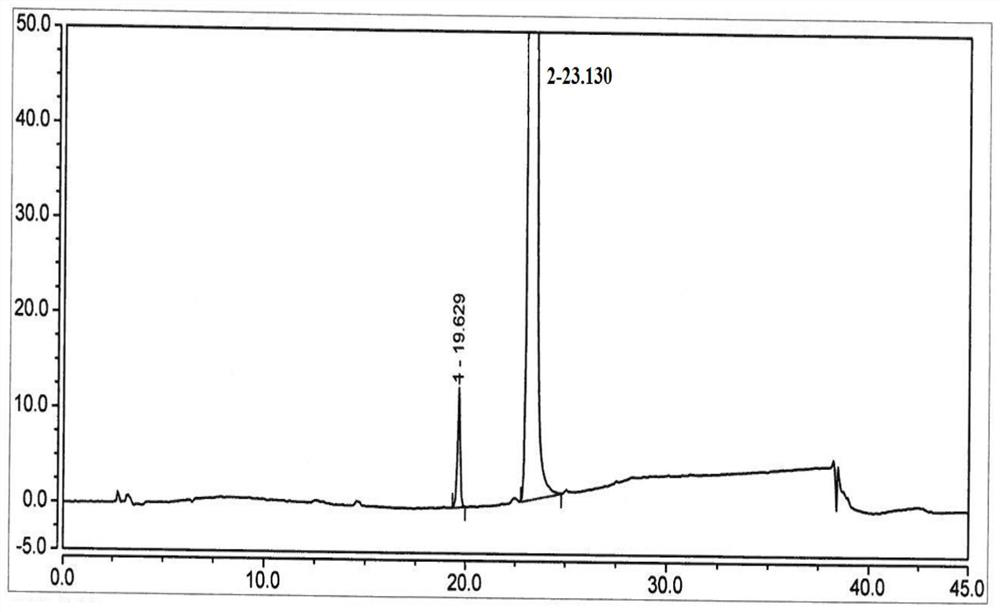 New impurity and preparation method thereof