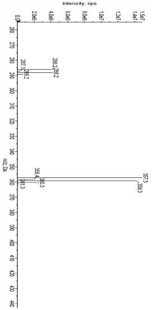 New impurity and preparation method thereof