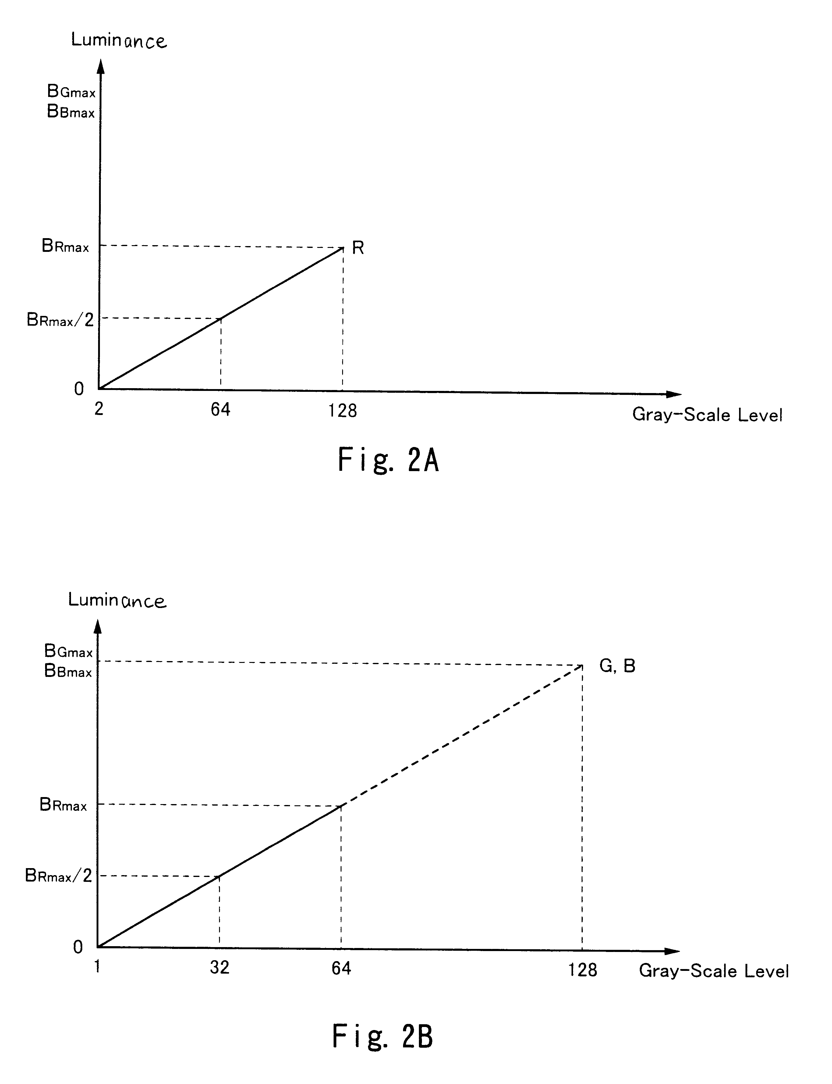 EL display device and driving method thereof