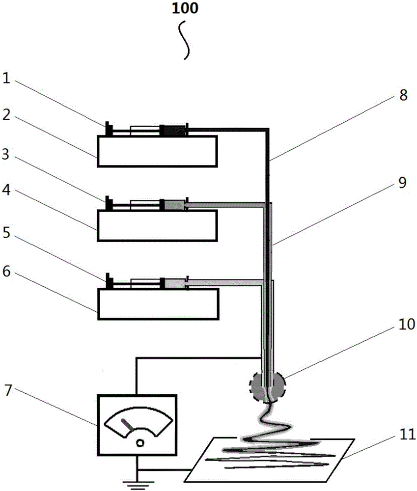 Core-sheath nano-fiber three-stage coaxial electrospinning preparation method and device