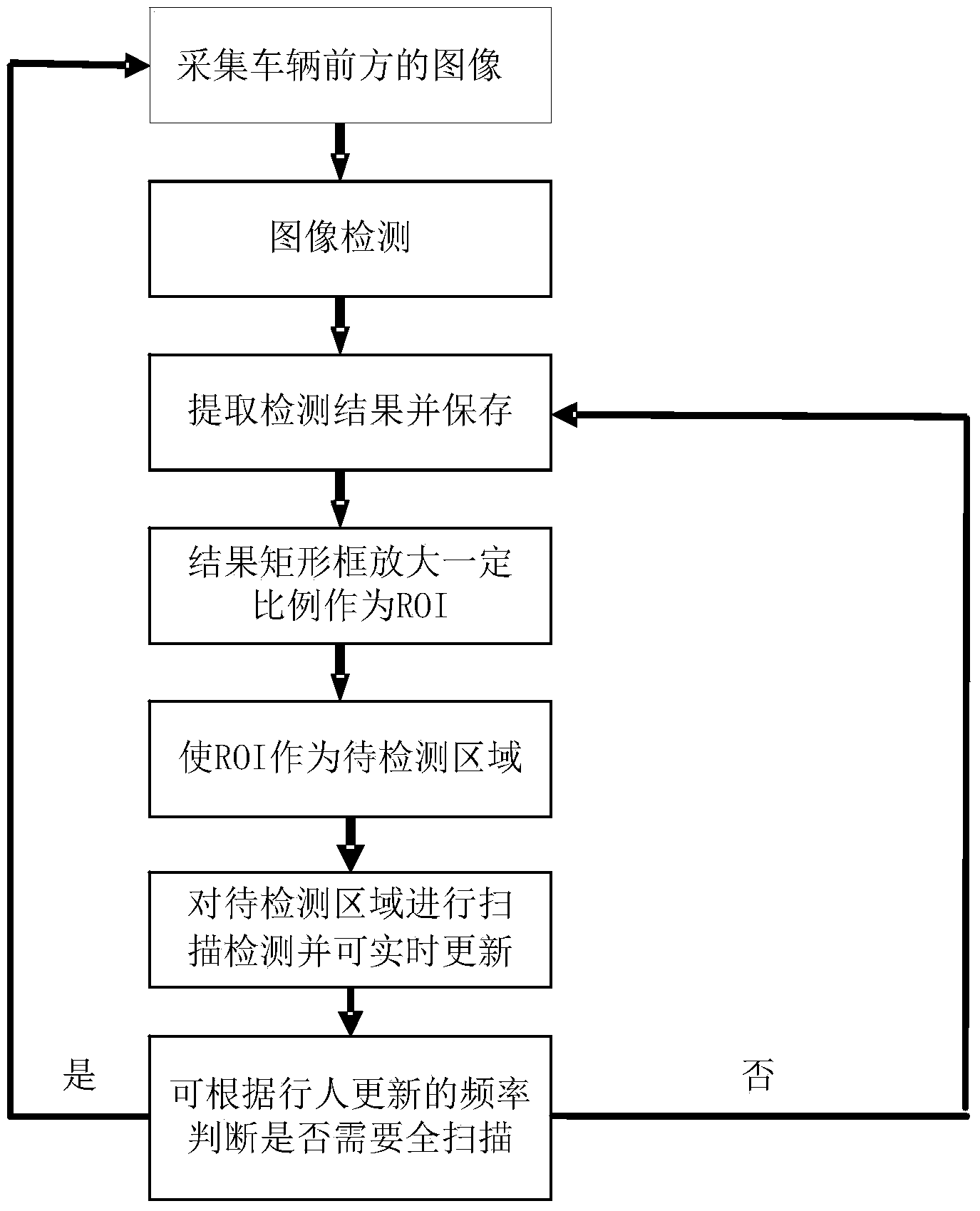 Vehicle-mounted detection optimizing method based on combination of images of adjacent frames and single frame of image