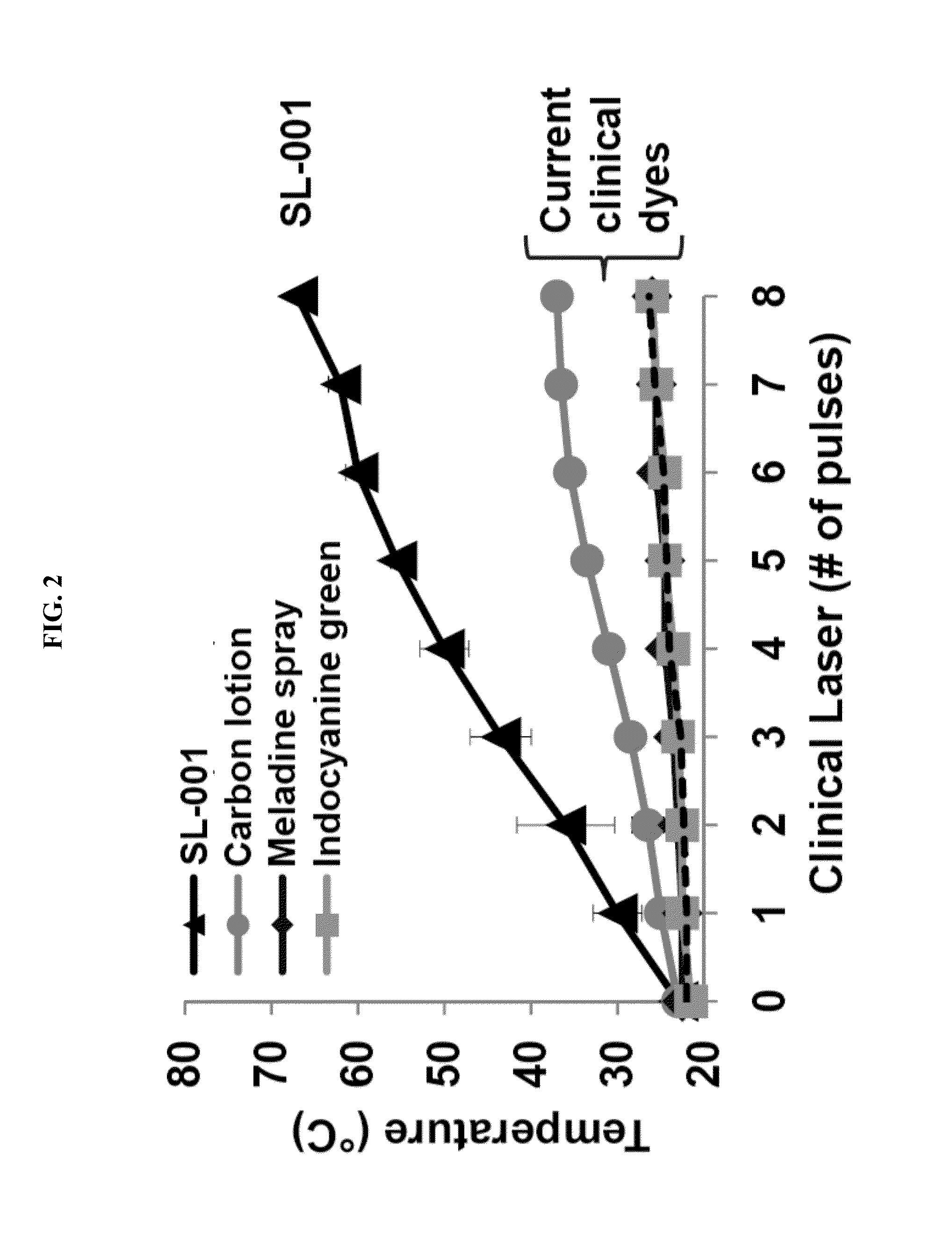 Hair Removal with Nanoparticles