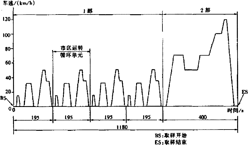 Method and device for selecting motor system