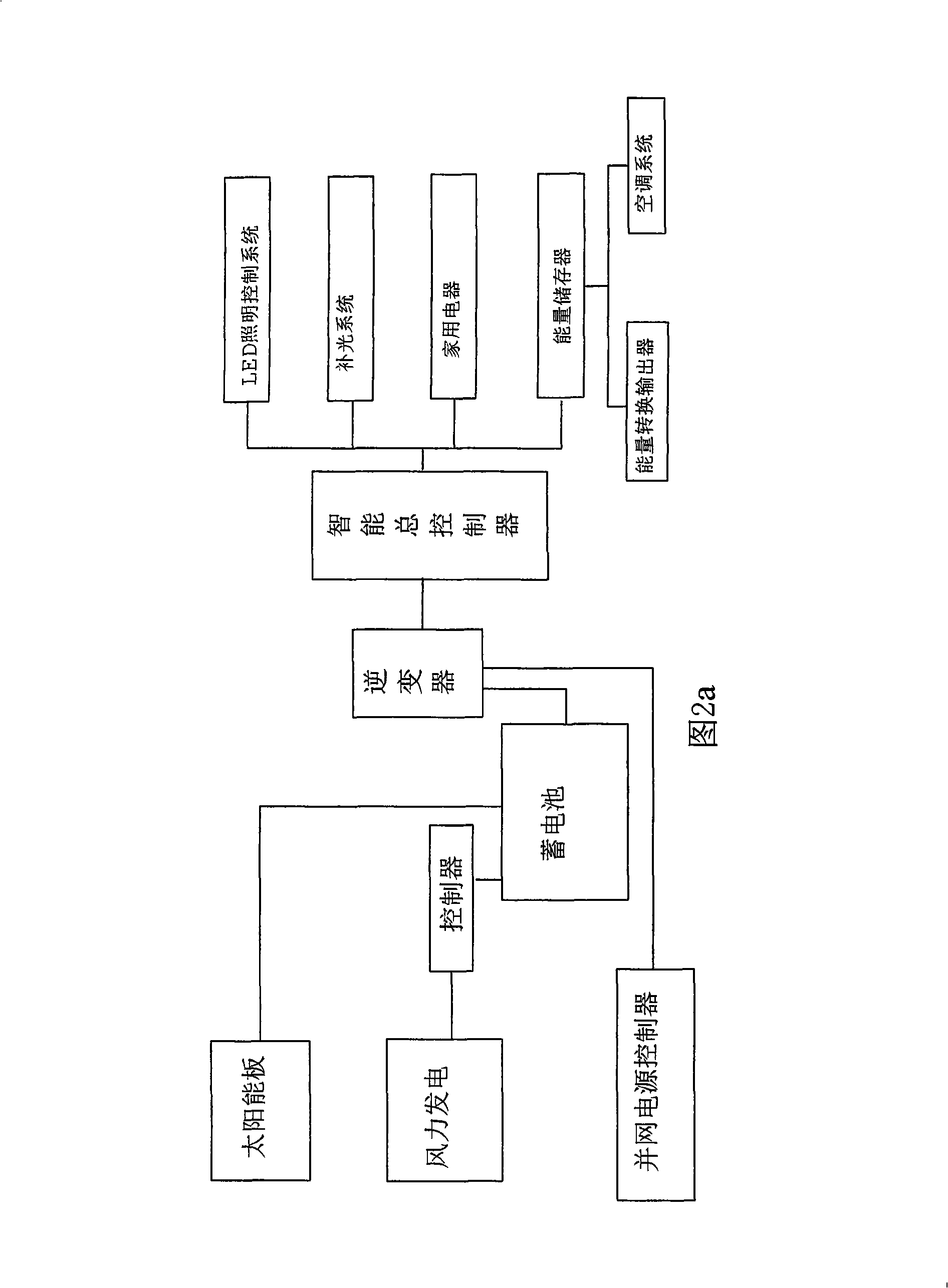 Modern system agricultural industry system designed according to material and energy cycle