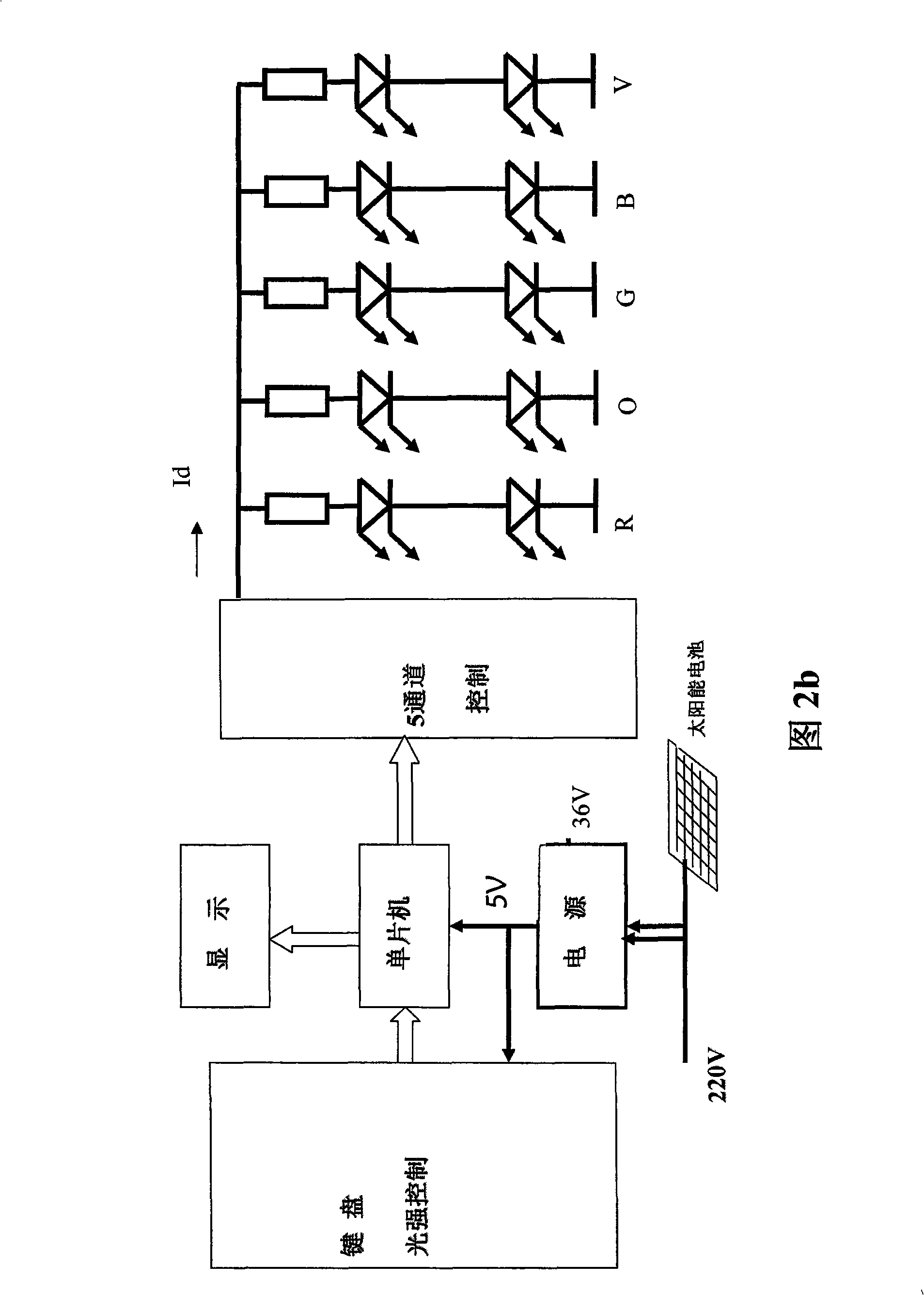 Modern system agricultural industry system designed according to material and energy cycle