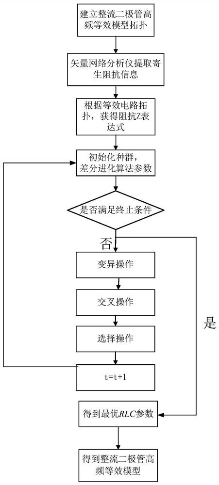 Rectifier diode high-frequency circuit modeling method based on differential evolution algorithm