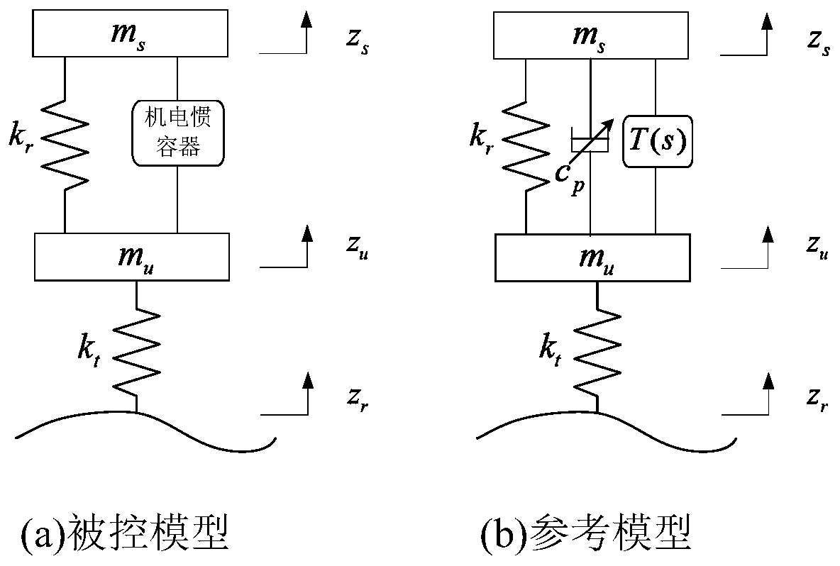 Vehicle ISD suspension active control method based on model reference adaptive control