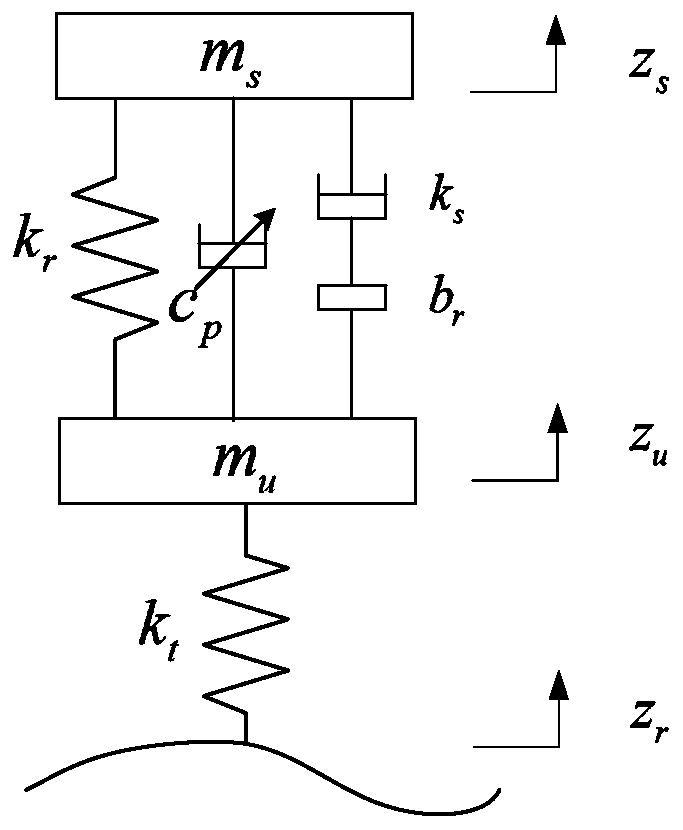 Vehicle ISD suspension active control method based on model reference adaptive control