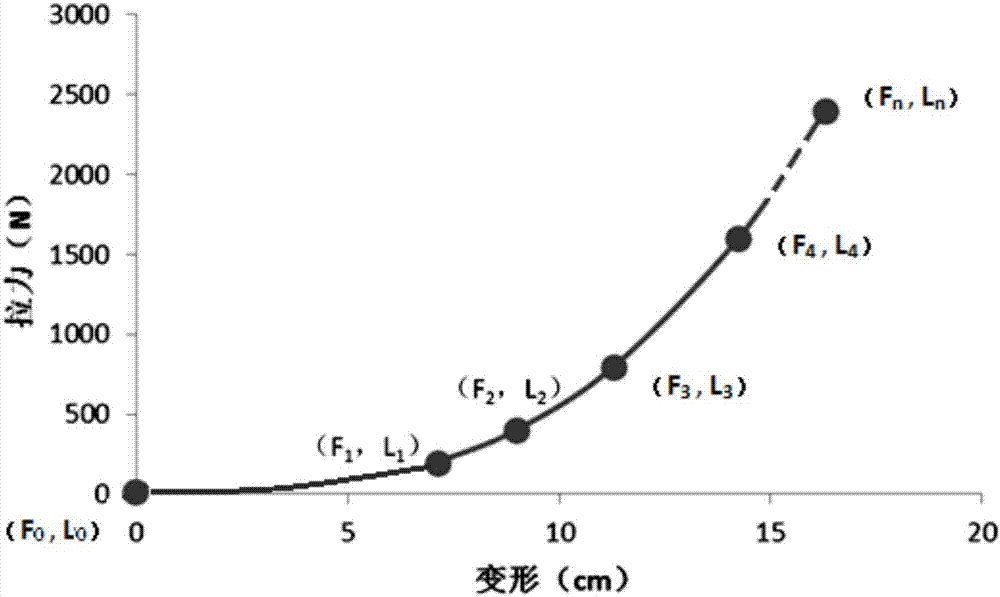 Guide wheel type elastic rope simulation device and application method