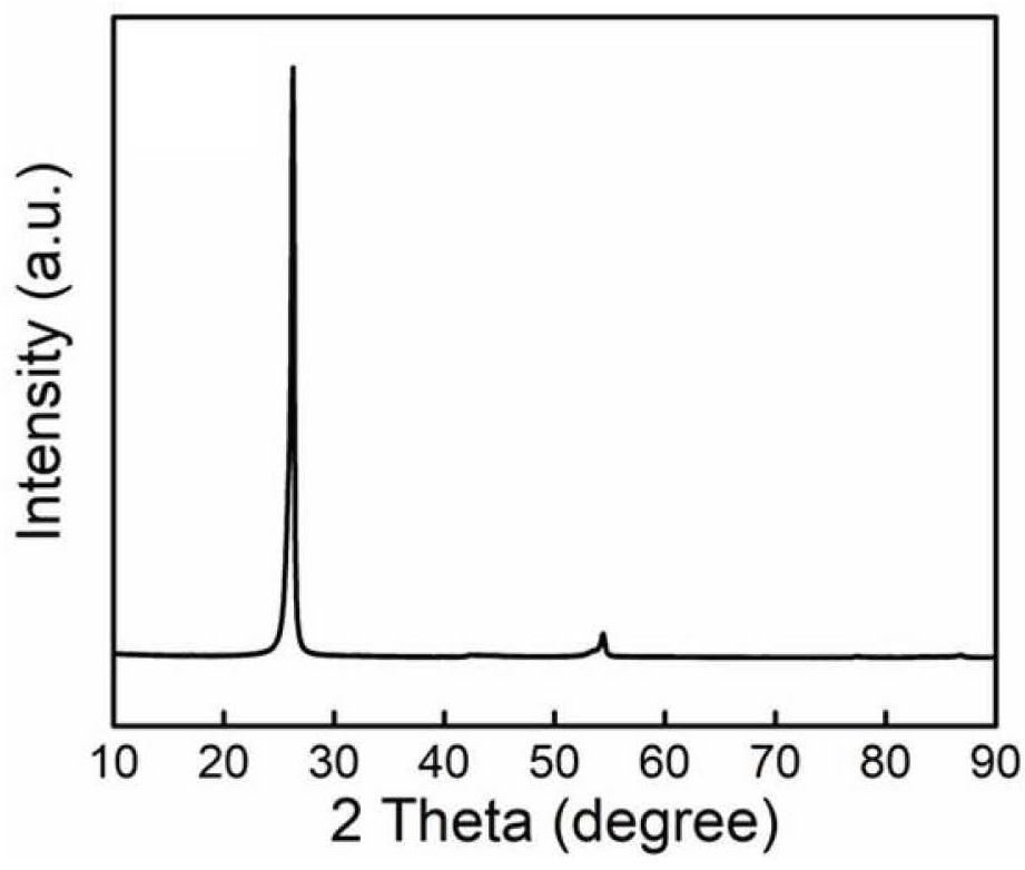 High-strength carbon-based material based on combustion synthesis of graphene and preparation method of high-strength carbon-based material