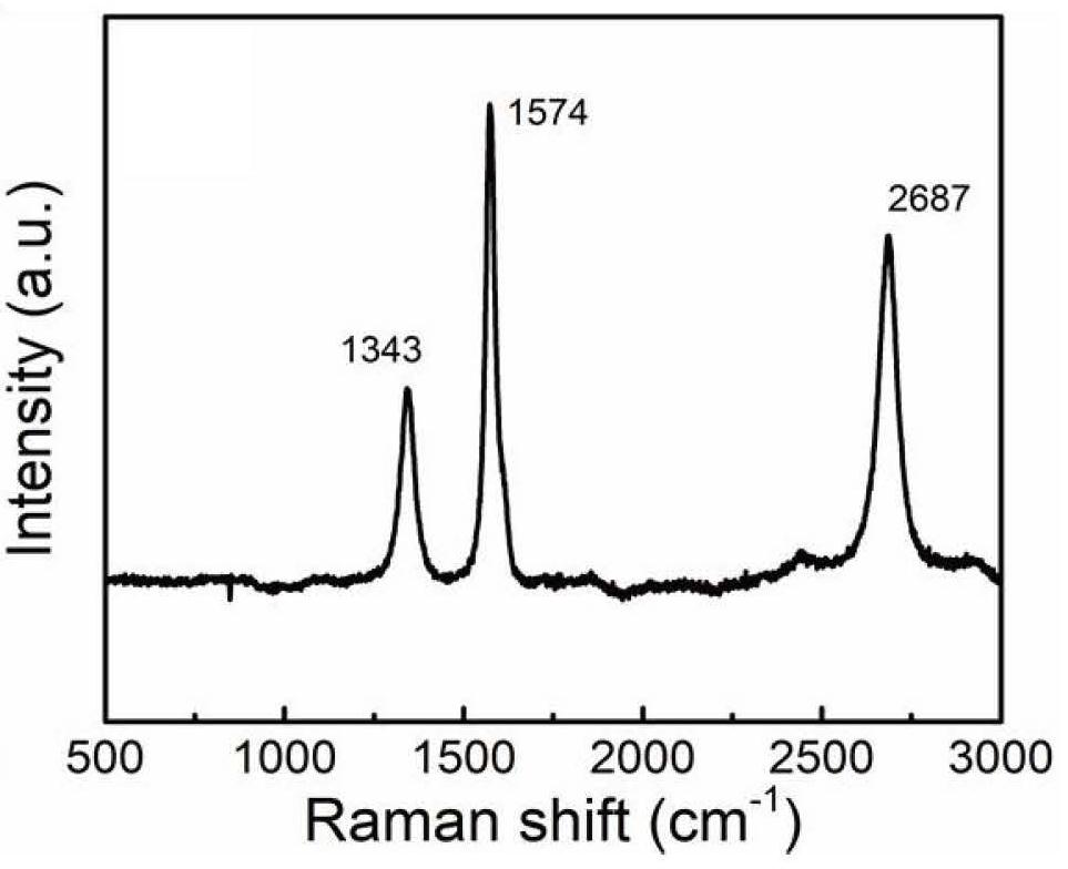 High-strength carbon-based material based on combustion synthesis of graphene and preparation method of high-strength carbon-based material