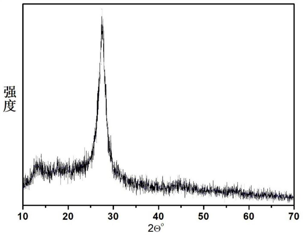 A nitrogen-doped graphite-like carbon nitride visible light catalyst and its preparation method and application