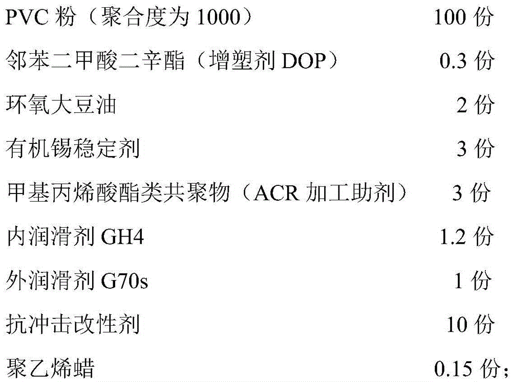 Heat-resistant and shock-resistant medical hard PVC material and preparation method thereof