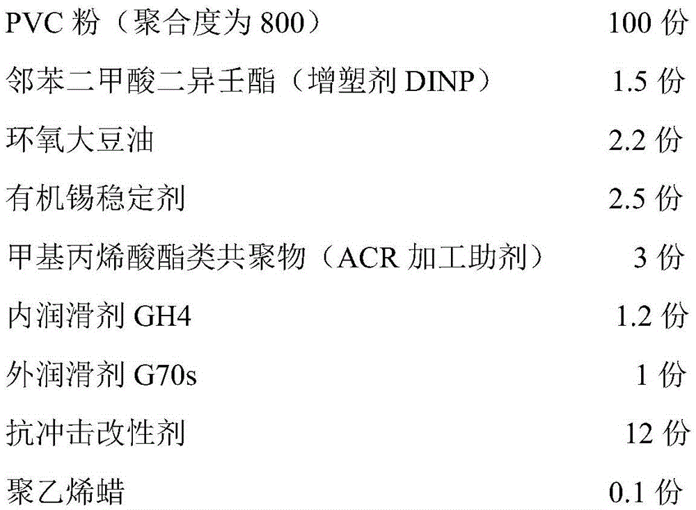 Heat-resistant and shock-resistant medical hard PVC material and preparation method thereof