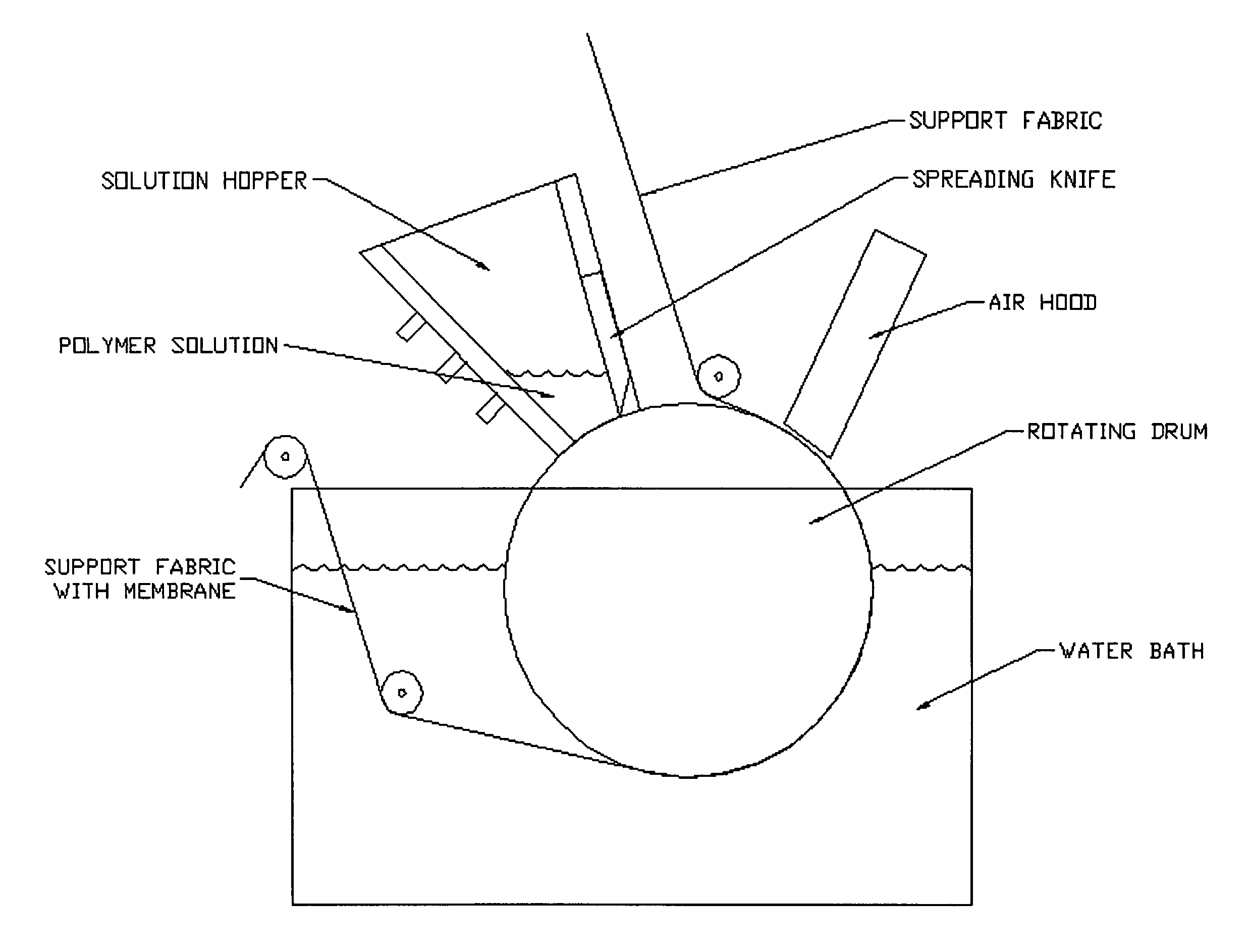 Asymmetric forward osmosis membranes