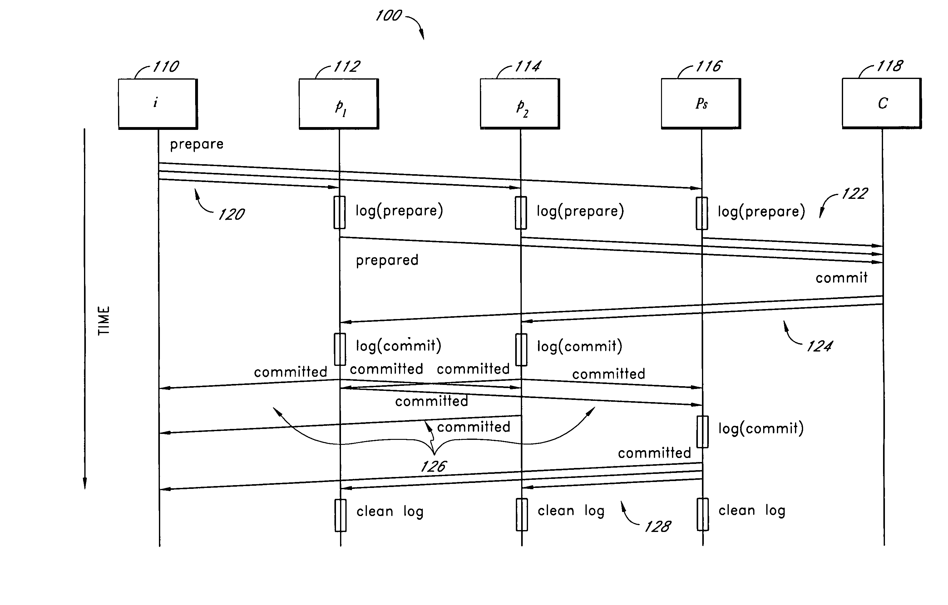 Non-blocking commit protocol systems and methods