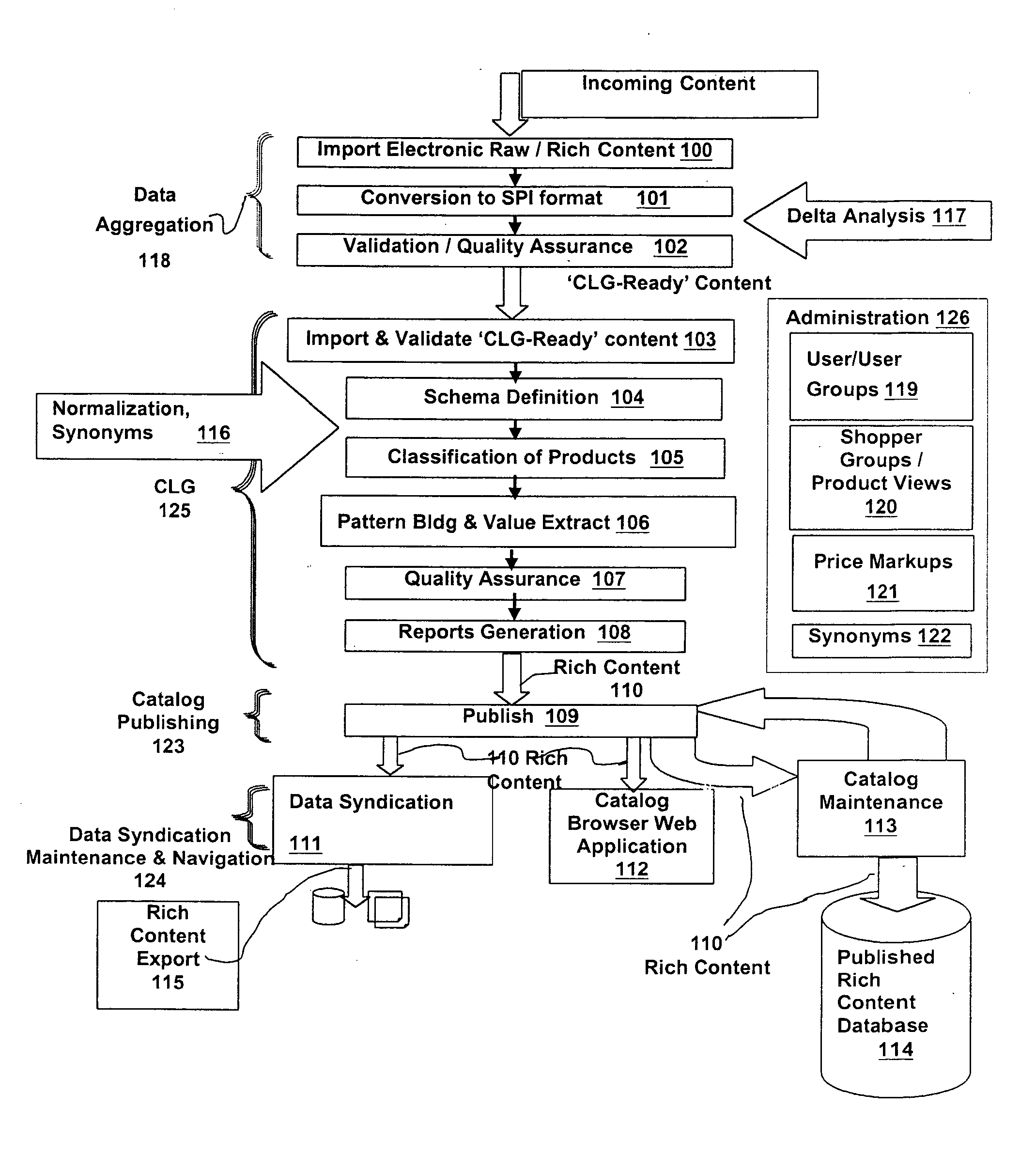 System and method for creation and maintenance of a rich content or content-centric electronic catalog