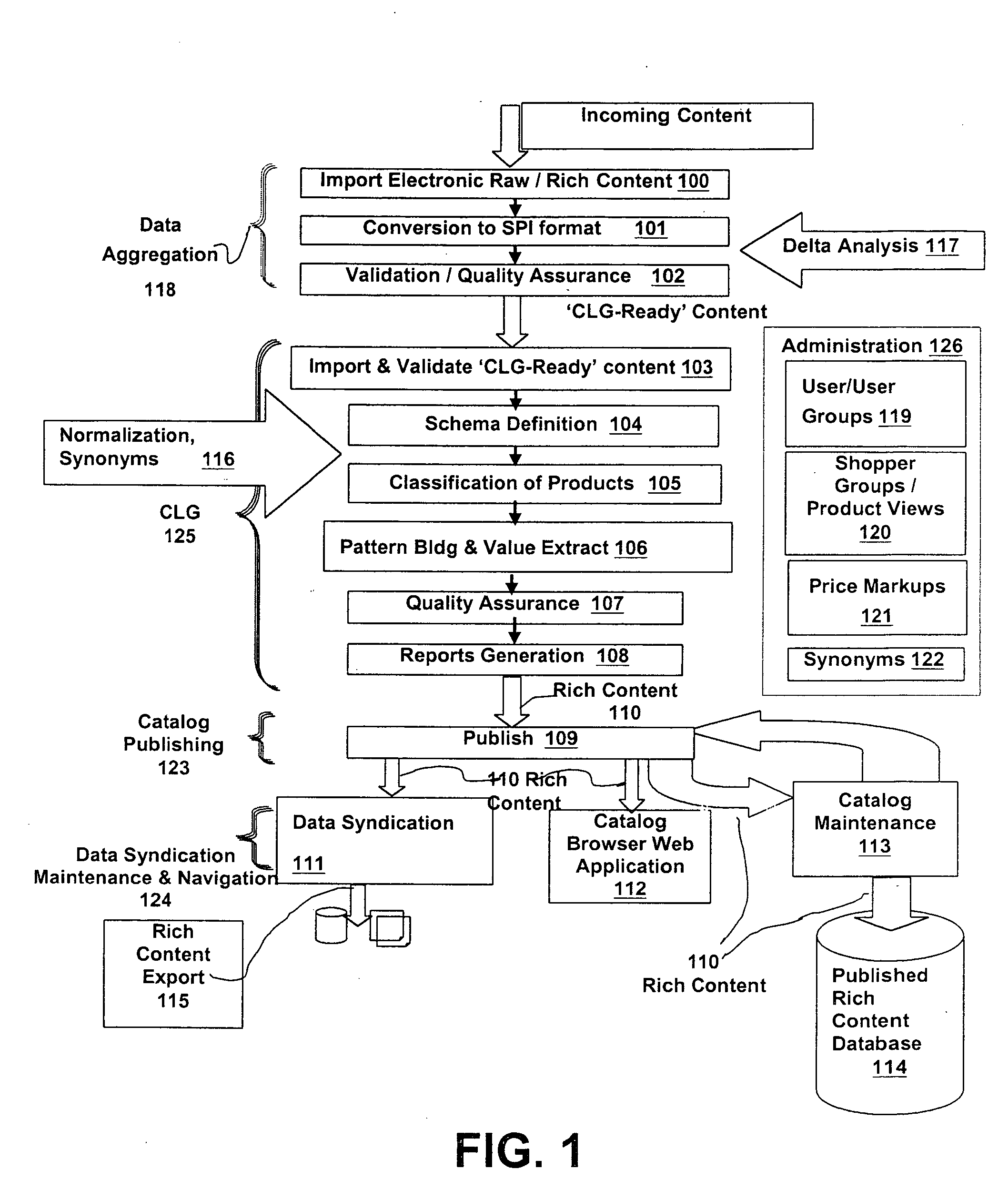 System and method for creation and maintenance of a rich content or content-centric electronic catalog