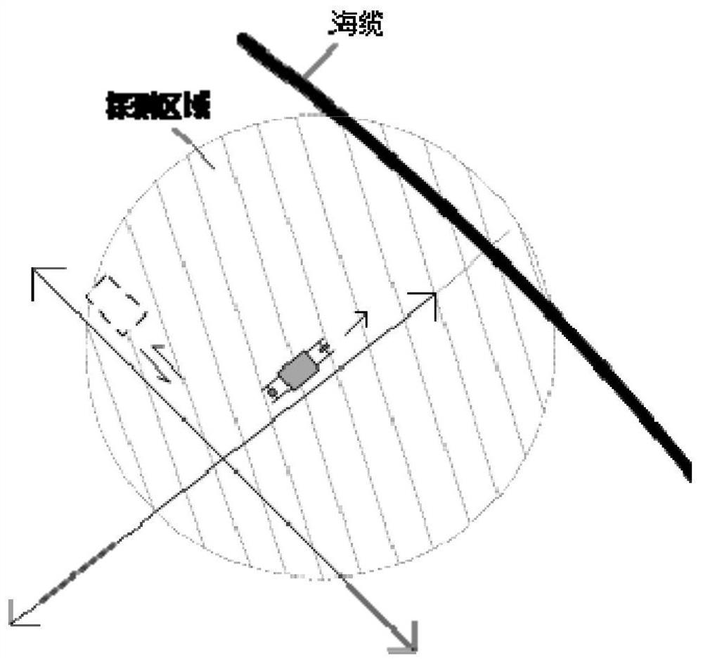 Submarine cable route coordinate positioning method based on weak magnetic signals