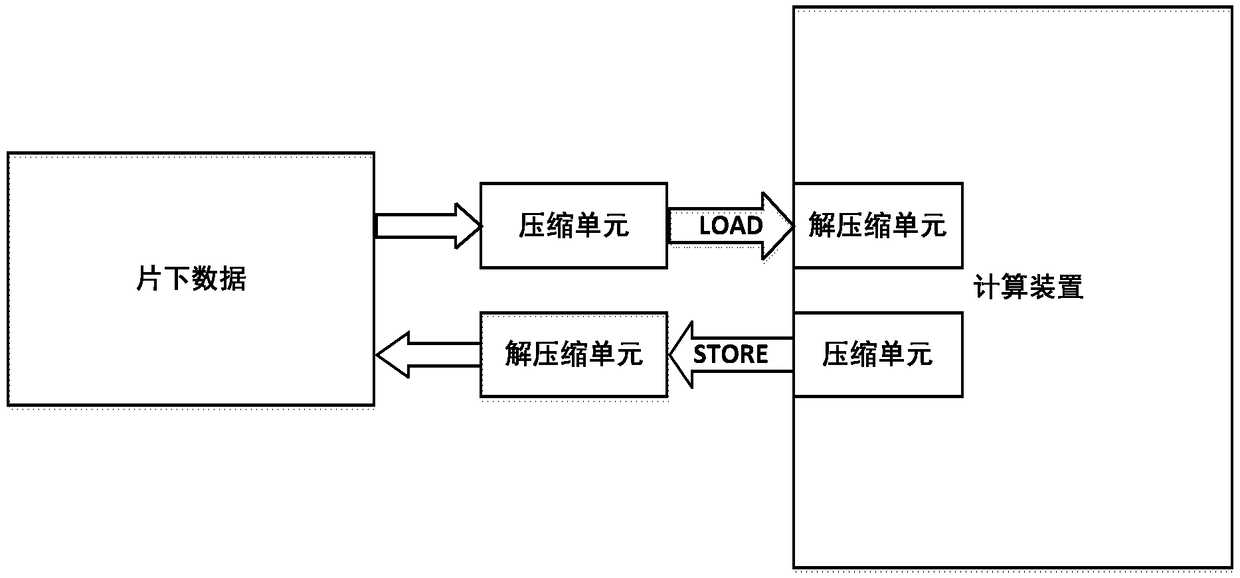 Wavelet transform compression and/or decompression-based neural network processing method