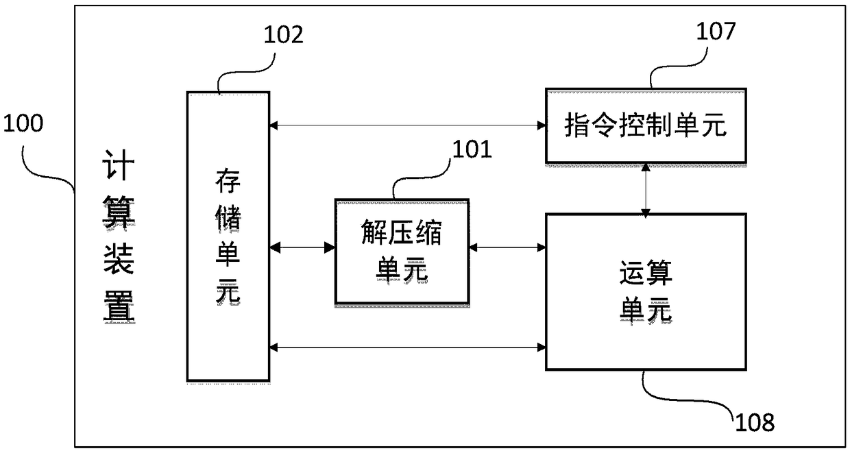 Wavelet transform compression and/or decompression-based neural network processing method