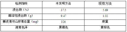 Preparation method of stranguria-treating and calculus-removing particles