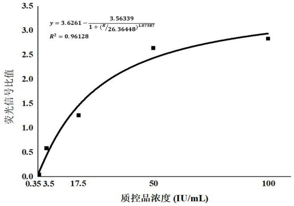 Shrimp immunofluorescence detection test strip and application