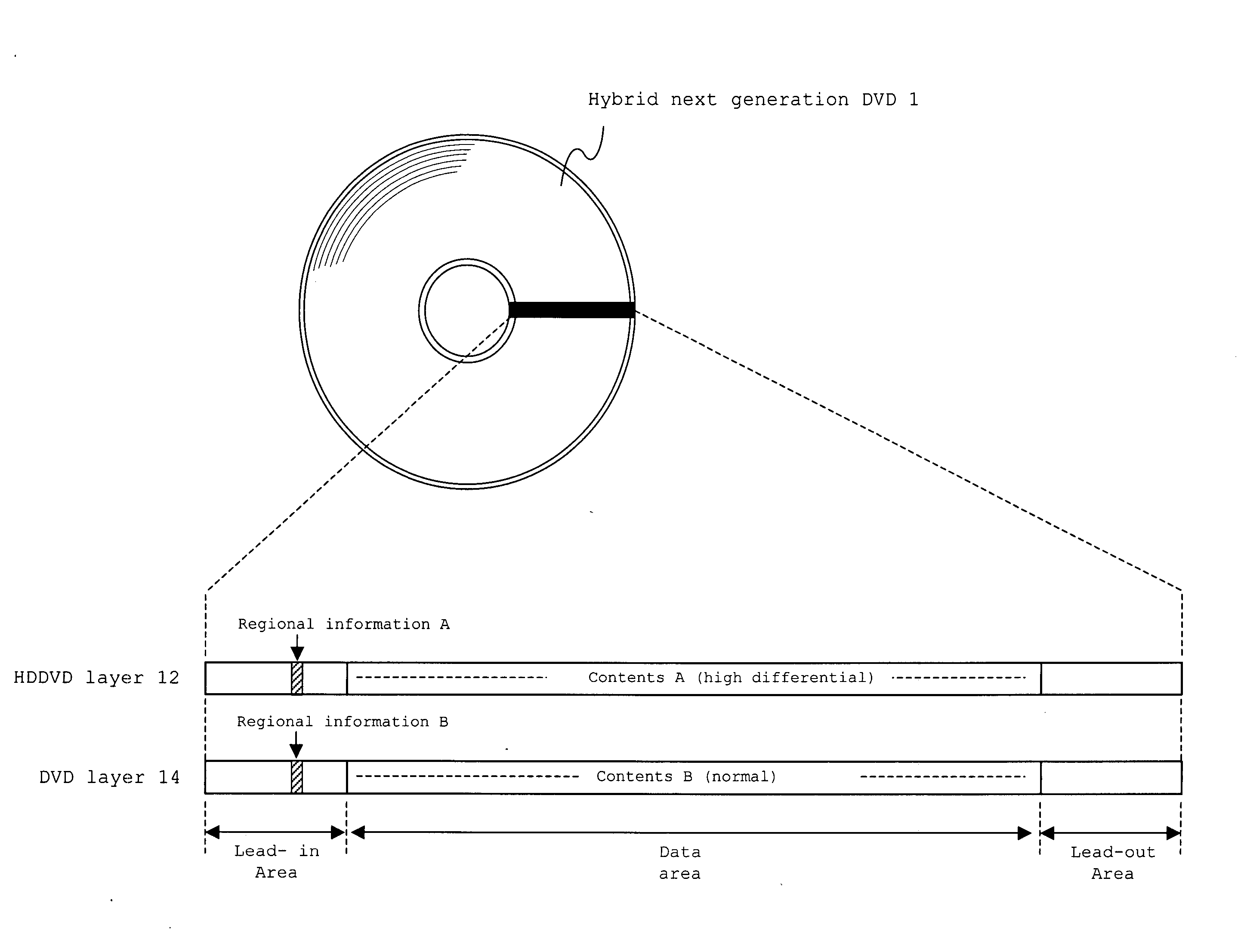 Hybrid optical disc