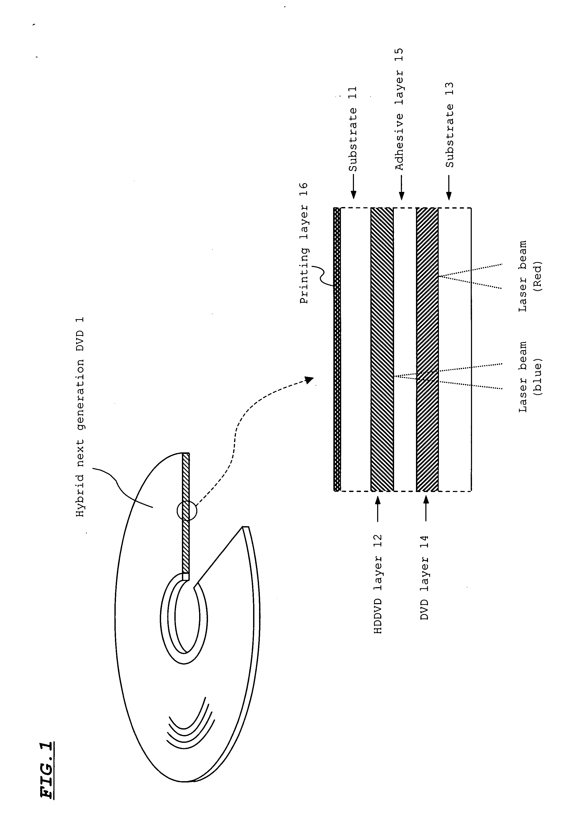 Hybrid optical disc