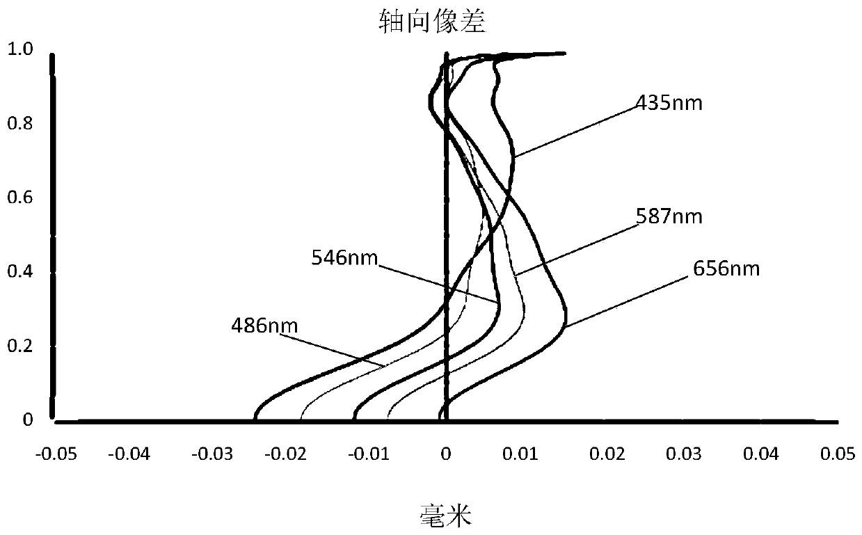 Optical lens for camera shooting