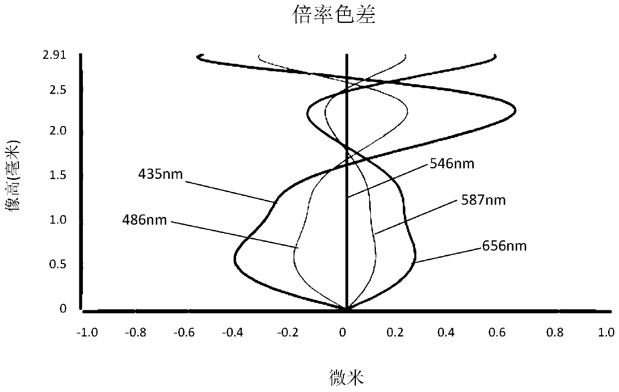 Optical lens for camera shooting