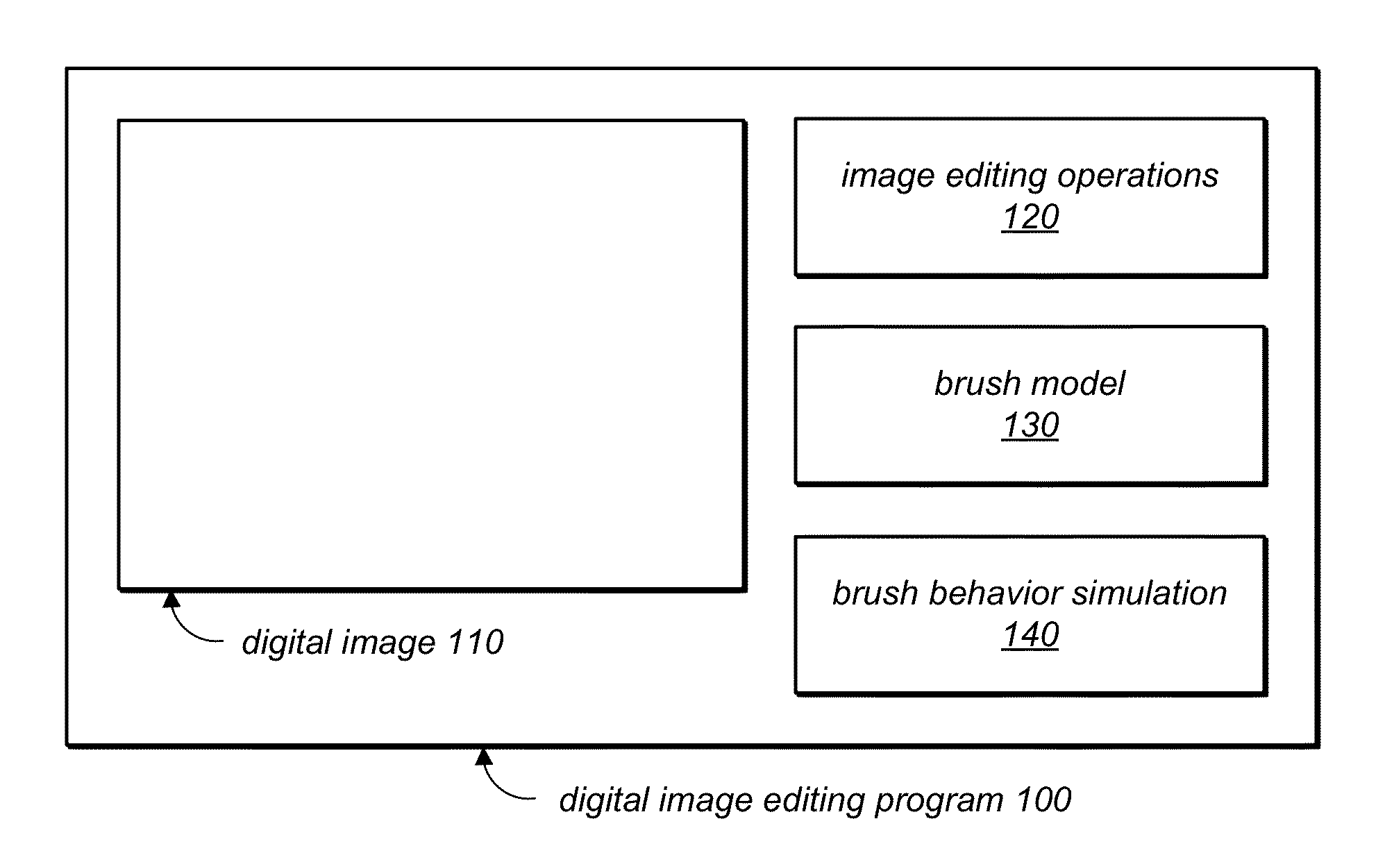 System and Method for Simulating Stiff Bristle Brushes Using Stiffness-Height Parameterization