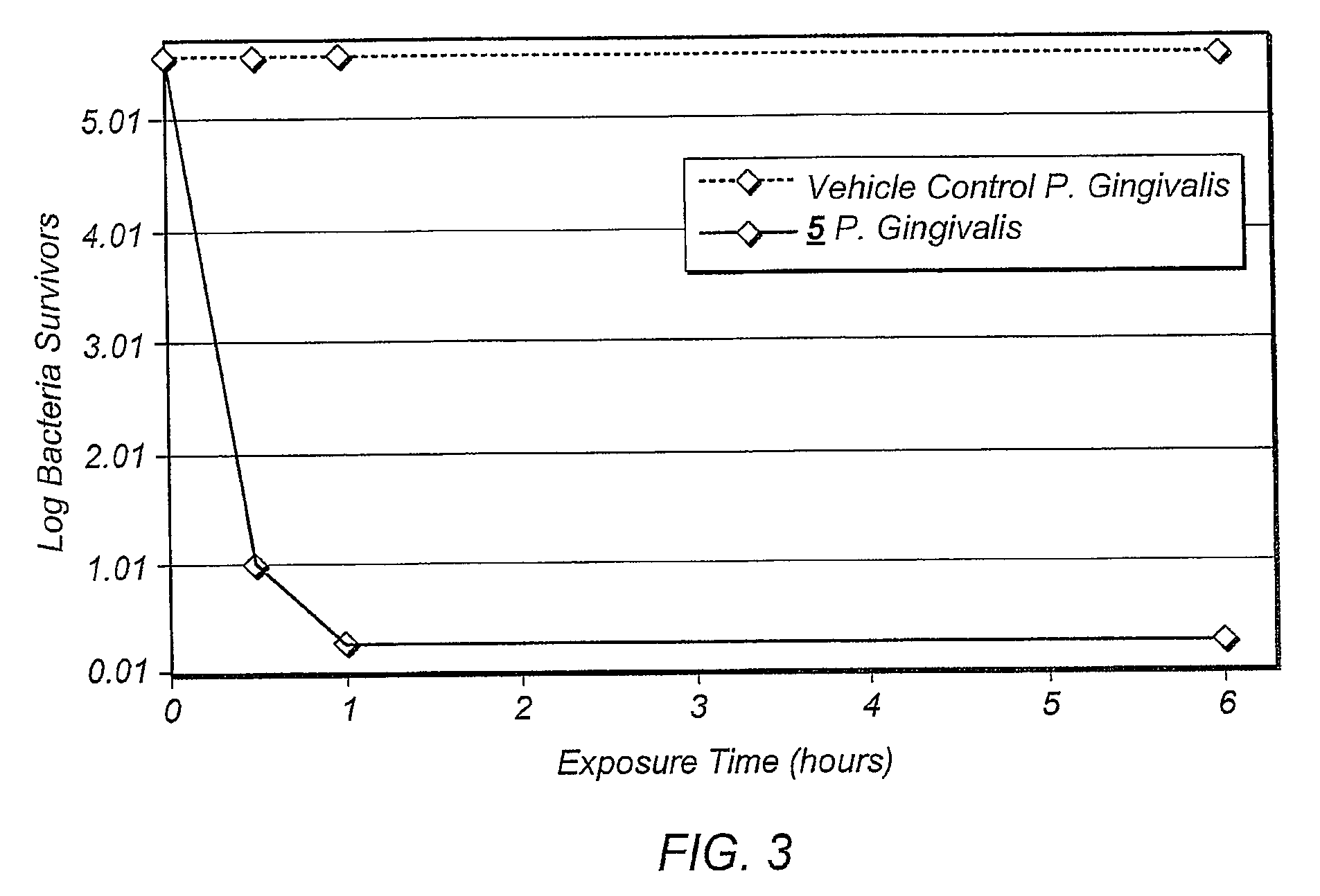 Bridged polycyclic compound based compositions for controlling cholesterol levels